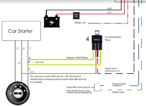 Two methods to install the security relay - MoboKey