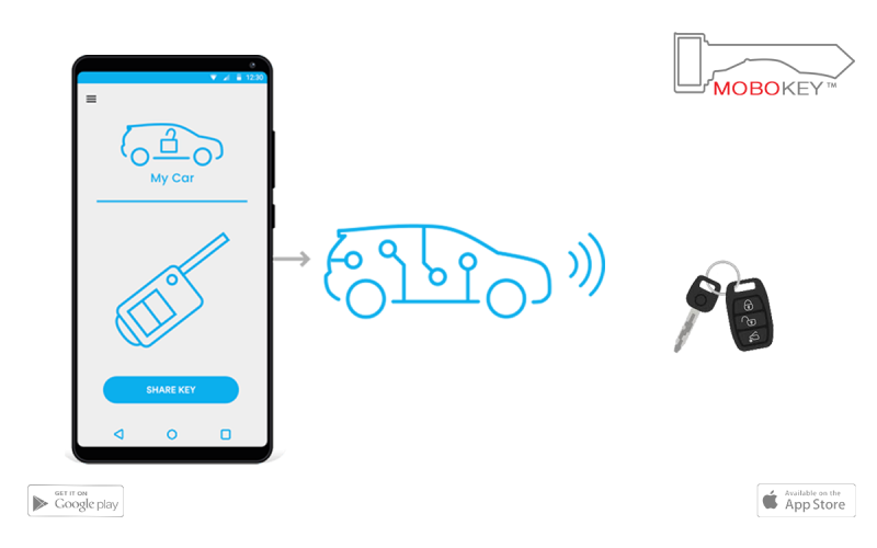 Why is smartphone going to replace the car keys MoboKey
