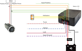 One Installation Guide